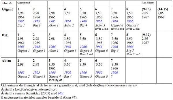 Gigantformat Stenby- Interpresse 1964-66.jpg