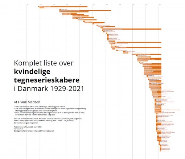 Komplet-liste-over-kvindelige-serieskabere-i-Danmark-1929-2021.jpg