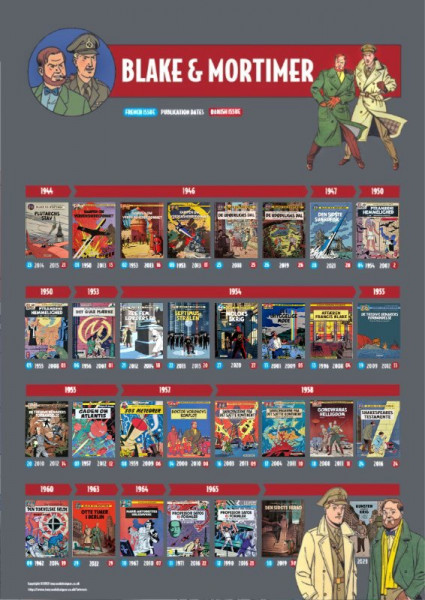 Blake og Mortimer kronologi 2024.jpg